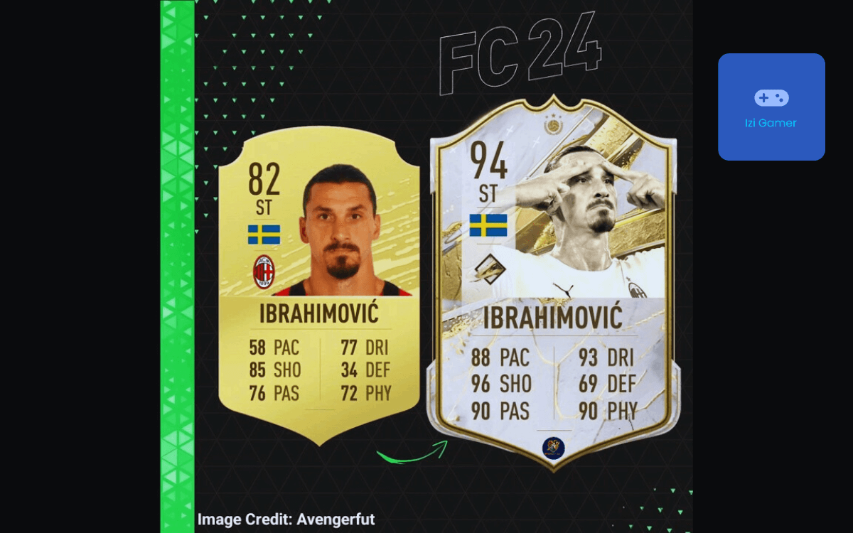 Zlatan Ibrahimovic EA Sports FC 25 (1)