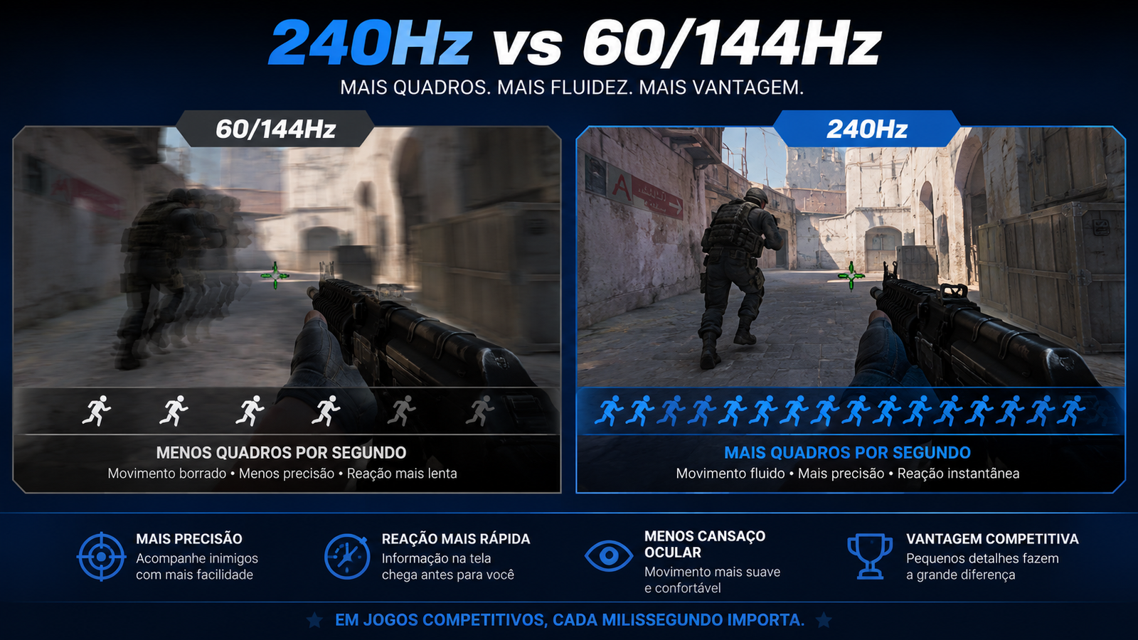 Comparação entre 60Hz 144Hz e 240Hz em monitor gamer